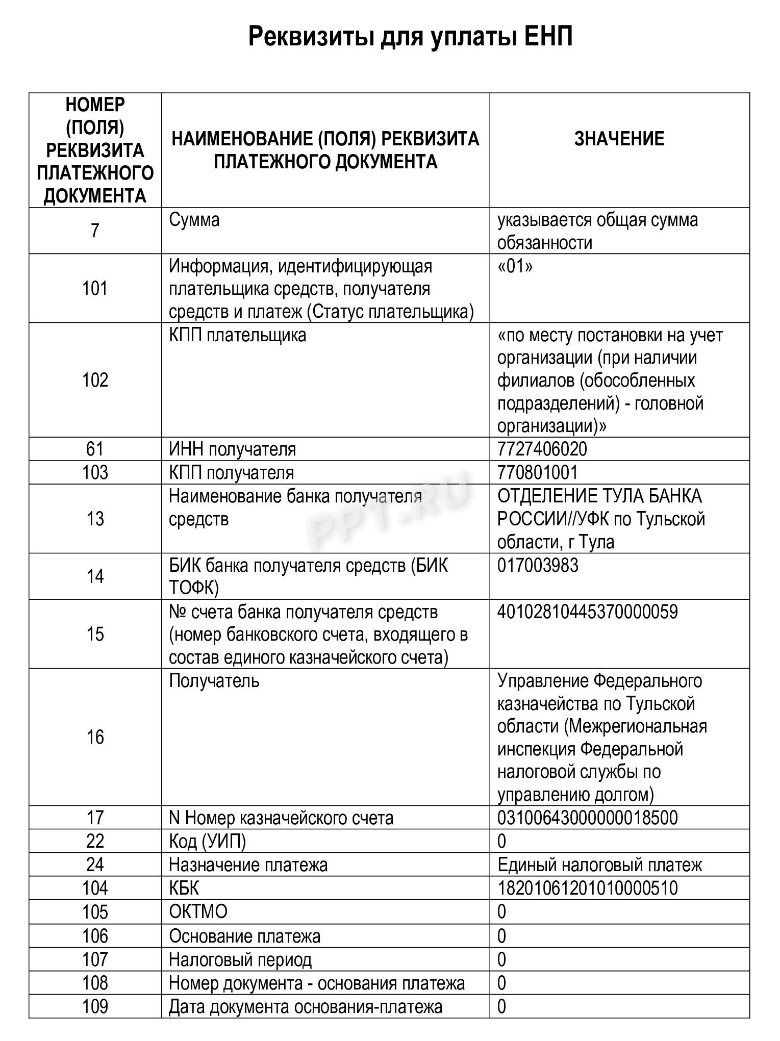 Реквизиты ЕНП Реквизиты ЕНП