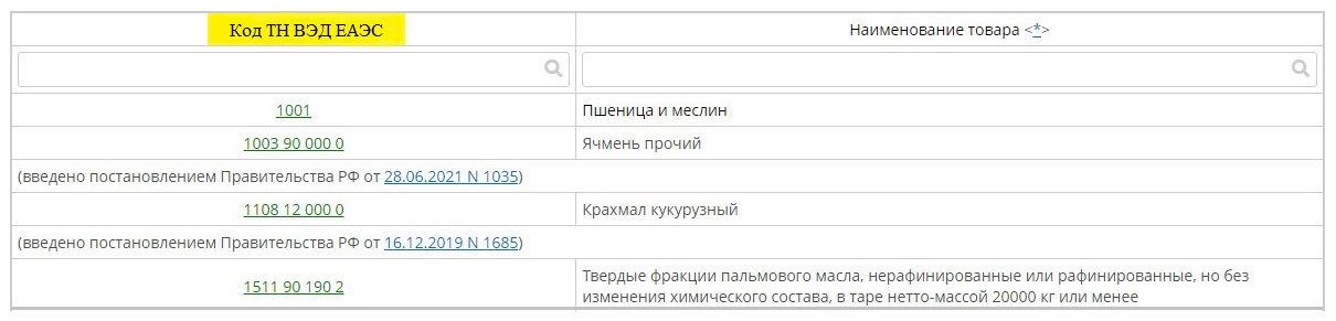 Запрещенная к ввозу в Россию продукция Запрещенная к ввозу в Россию продукция