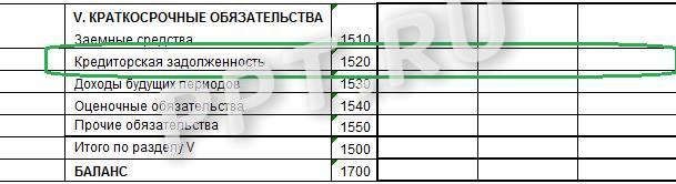 Отражение расчетов по налогам и сборам в балансе, стр. 1 Отражение расчетов по налогам и сборам в балансе, стр. 1