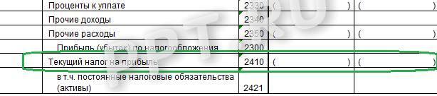 Отражение расчетов по налогам и сборам в отчете о финансовых результатах Отражение расчетов по налогам и сборам в отчете о финансовых результатах