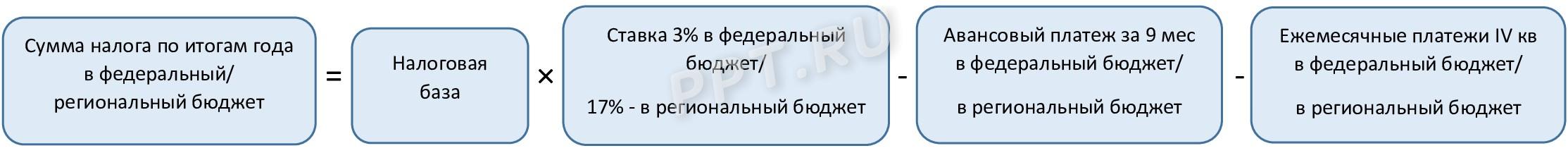 Формула расчета налога на прибыль Формула расчета налога на прибыль
