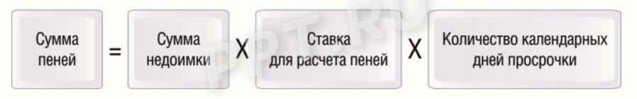 Формула расчета пеней по налогам Формула расчета пеней по налогам