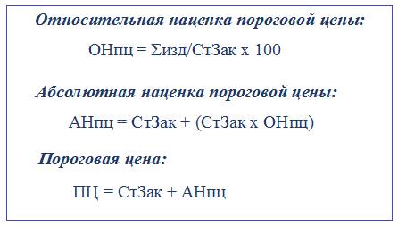 Расчет пороговой цены продажи Расчет пороговой цены продажи