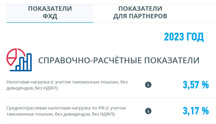 Информация о налоговой нагрузке ИП в сравнении со среднеотраслевой Информация о налоговой нагрузке ИП в сравнении со среднеотраслевой