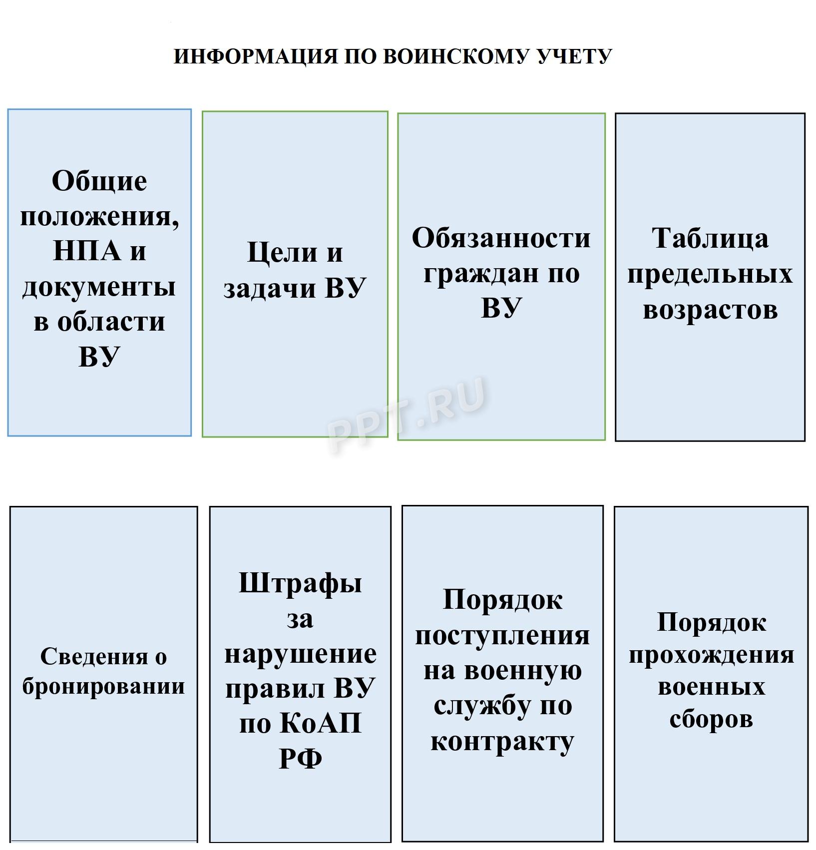 Пример информационного стенда по воинскому учету Пример информационного стенда по воинскому учету