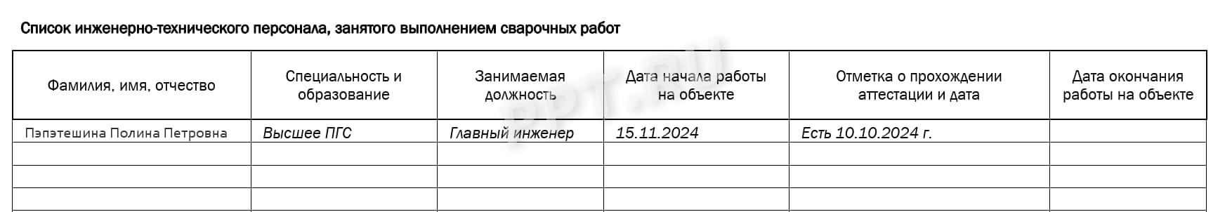 ИТП журнала сварочных работ ИТП журнала сварочных работ