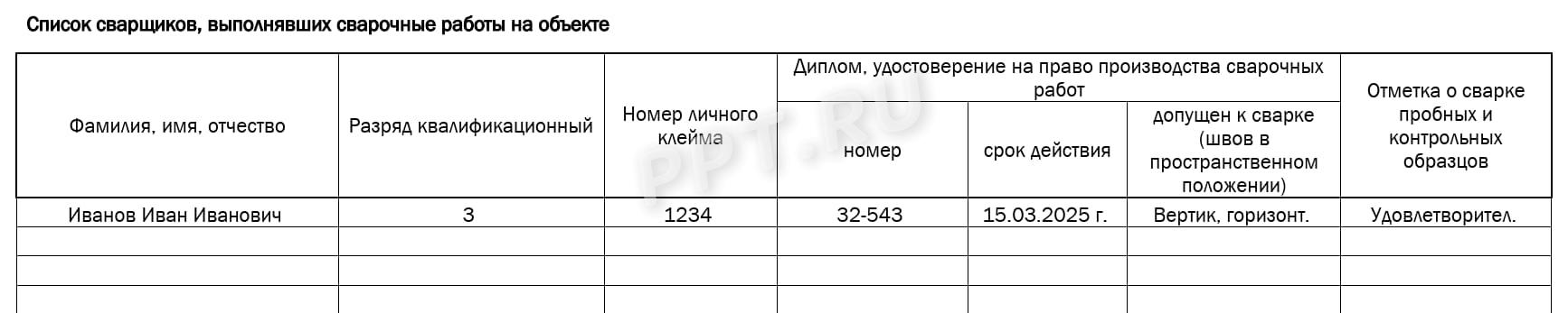 Данные сварщика журнала сварочных работ Данные сварщика журнала сварочных работ