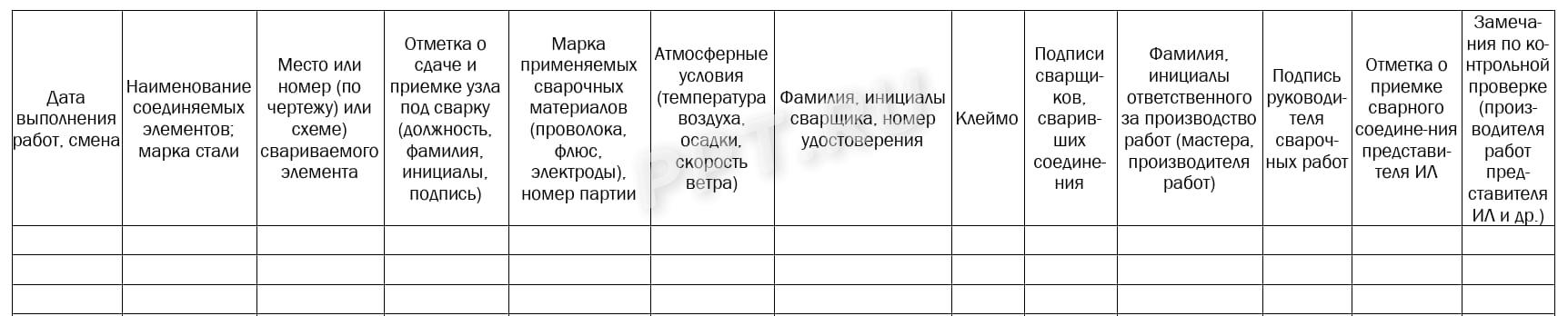 Блок 4 журнала сварочных работ Блок 4 журнала сварочных работ