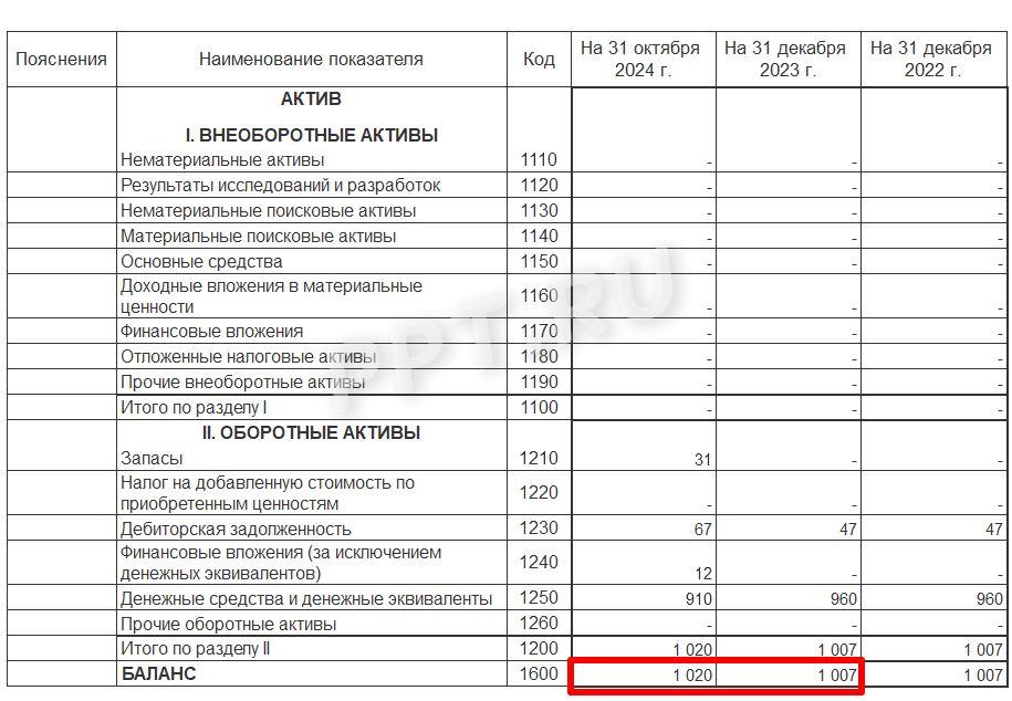 Строка 1600 баланса для расчета расчета рентабельности активов Строка 1600 баланса для расчета рентабельности активов