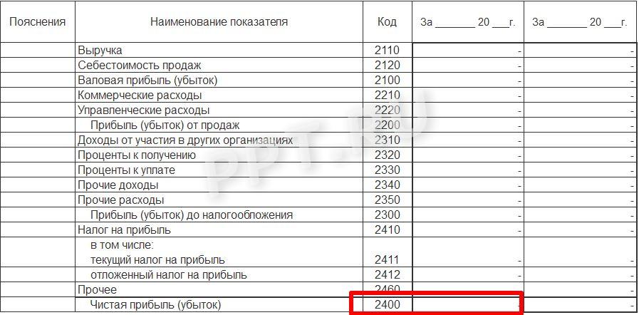 Строка 2400 используется для расчета рентабельности активов Строка 2400 используется для расчета рентабельности активов