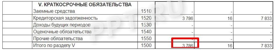 Строка 1500 в балансе Строка 1500 в балансе