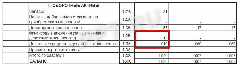 Строки 1240–1250 баланса Строки 1240–1250 баланса
