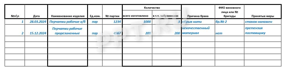 Образец заполнения журнала учета брака Образец заполнения журнала учета брака