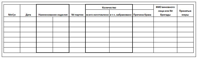 Журнал учета брака на производстве Журнал учета брака на производстве