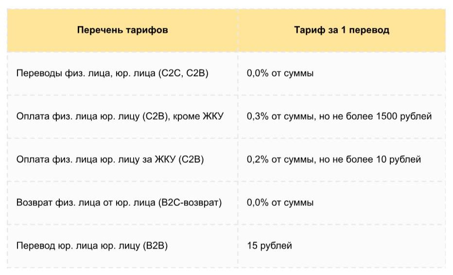 Перечень тарифов по операциям с ЦВЦБ Перечень тарифов по операциям с ЦВЦБ