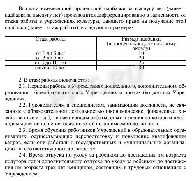 Надбавка за выслугу лет Надбавка за выслугу лет