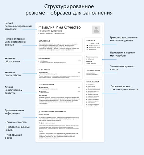 Структура резюме Структура резюме