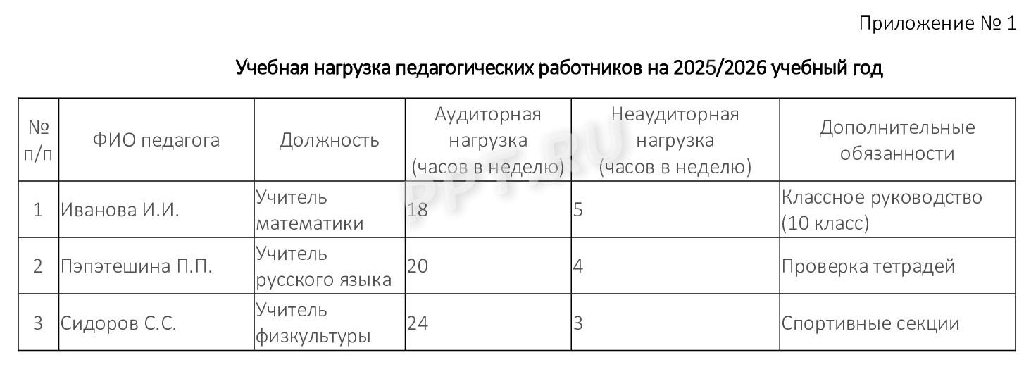 Приложение к приказу об утверждении педагогической нагрузки Приложение к приказу об утверждении педагогической нагрузки