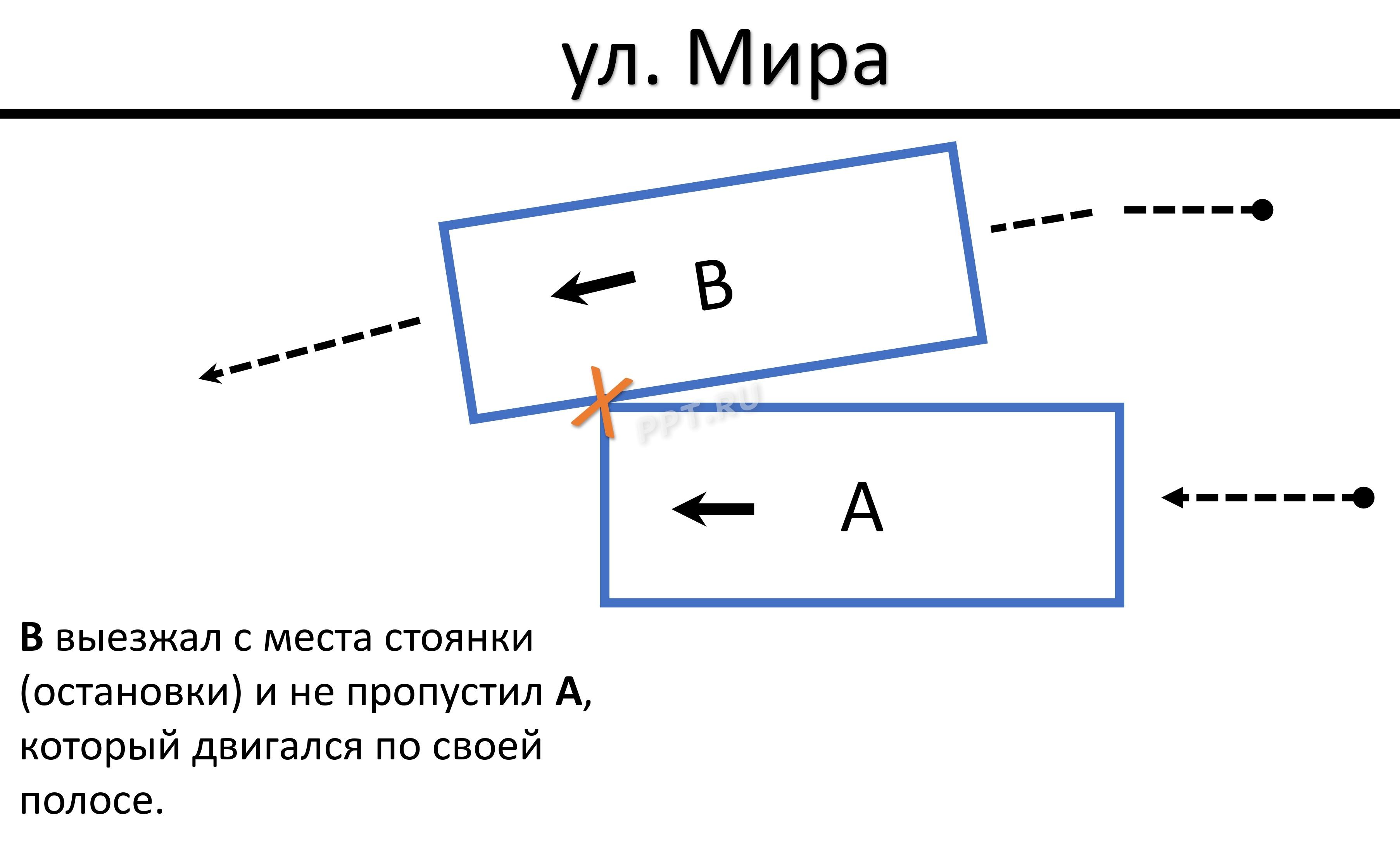 Схема ДТП для европротокола при выезде со стоянки Схема ДТП для европротокола при выезде со стоянки