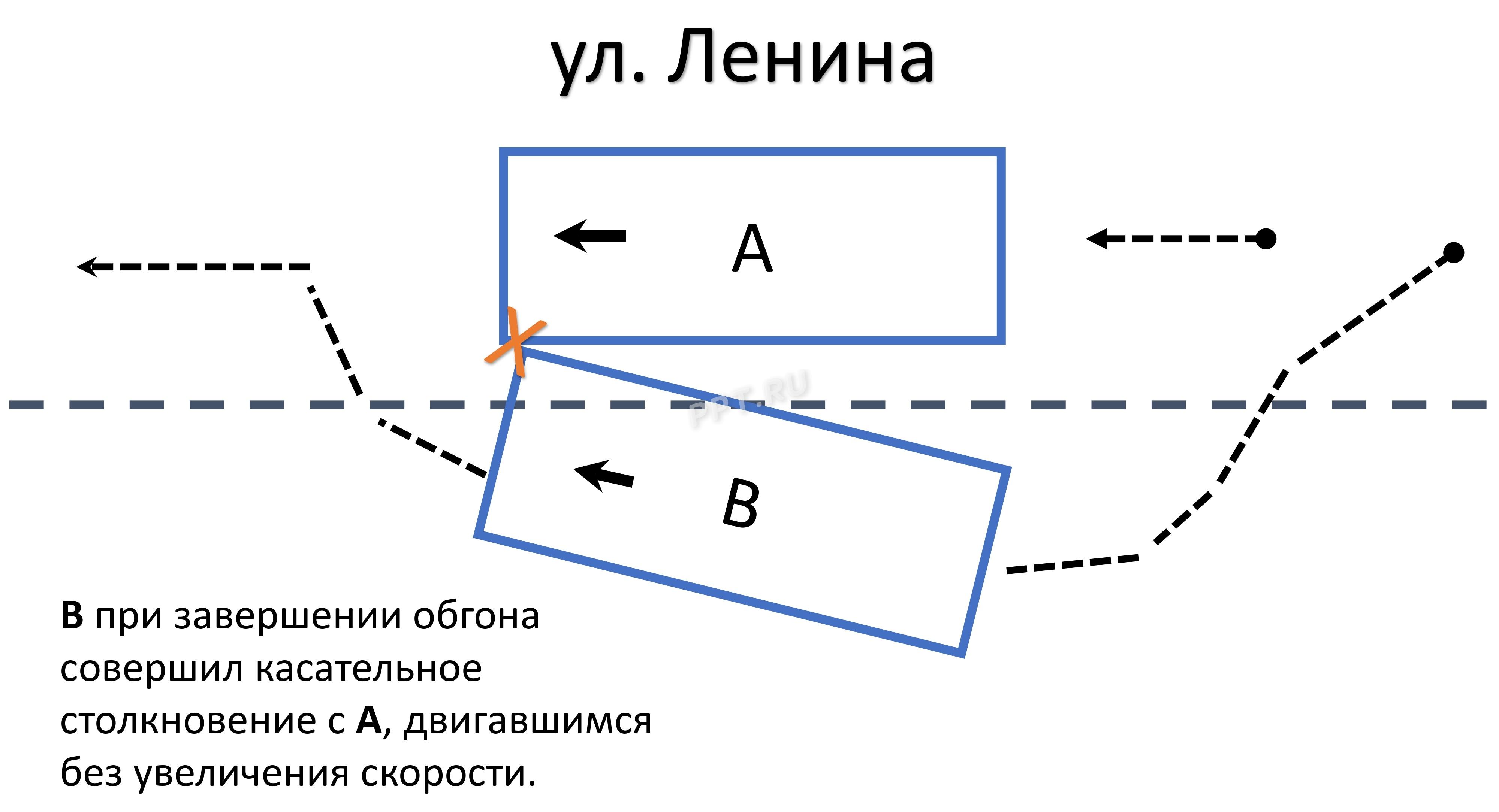 Схема ДТП для европротокола при совершении обгона Схема ДТП для европротокола при совершении обгона