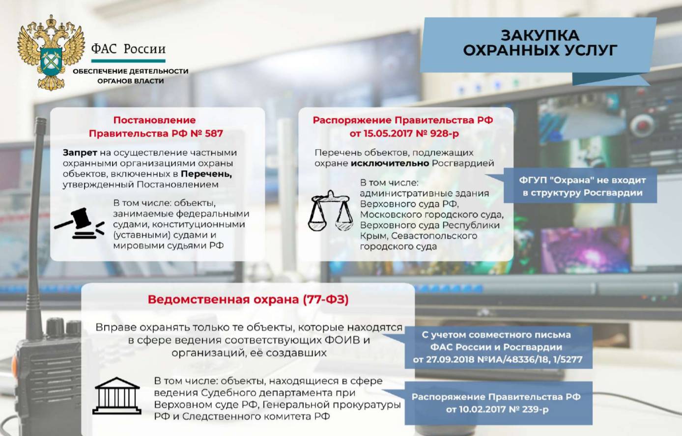 Схема закупки охранных услуг Схема закупки охранных услуг