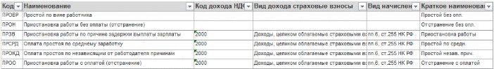 Учет простоя в 1С ЗУП стр. 3 Учет простоя в 1С ЗУП стр. 3