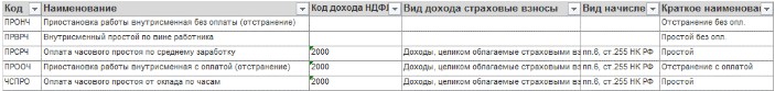 Учет простоя в 1С ЗУП стр. 4 Учет простоя в 1С:ЗУП (стр. 4)