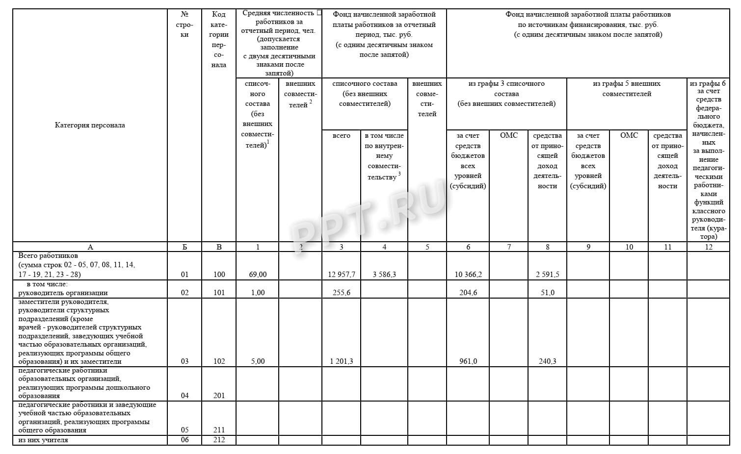 Основная часть формы ЗП-образование (стр. 1) Основная часть формы ЗП-образование (стр. 1)