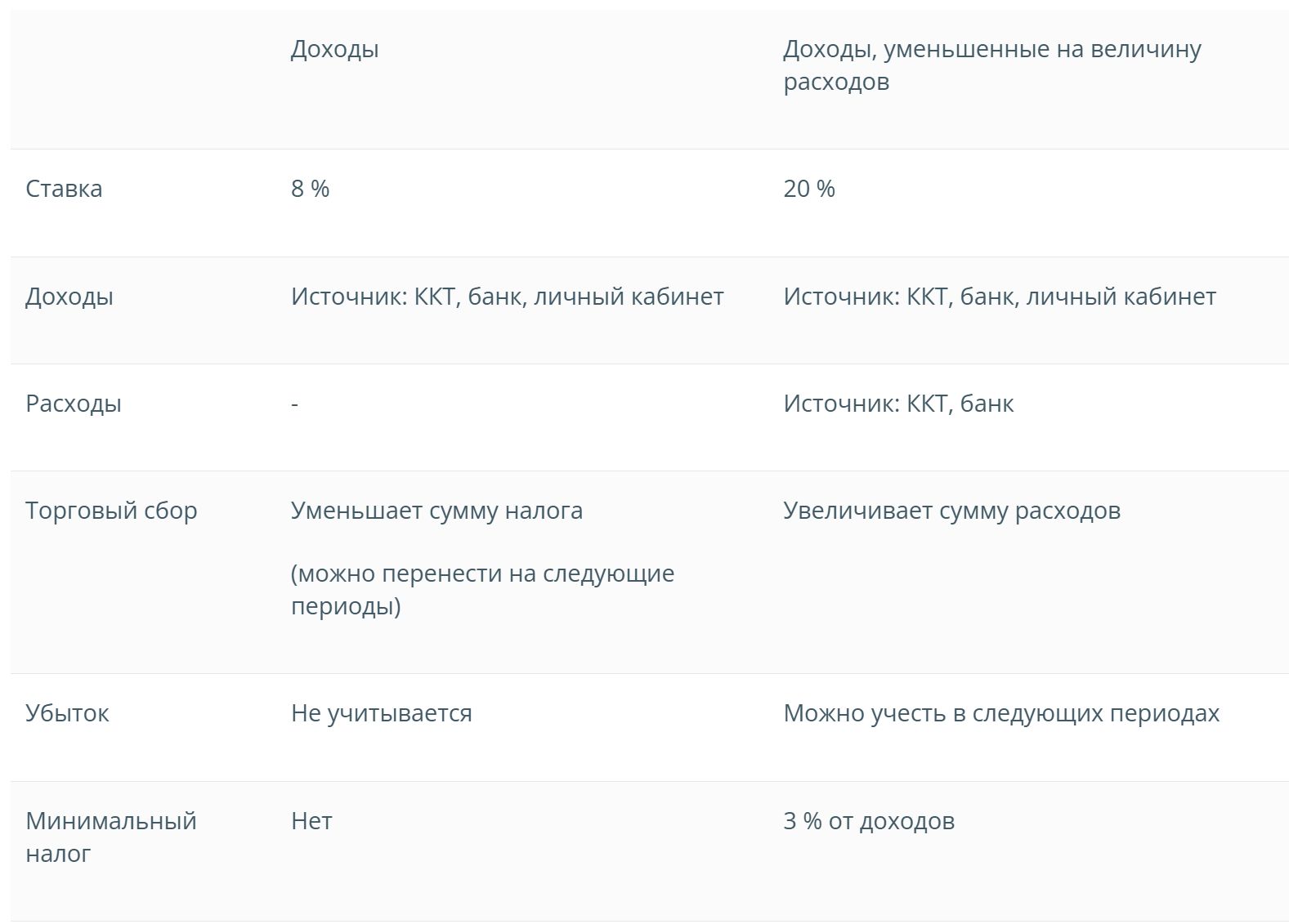 Объекты налогообложения на АУСН Объекты налогообложения на АУСН