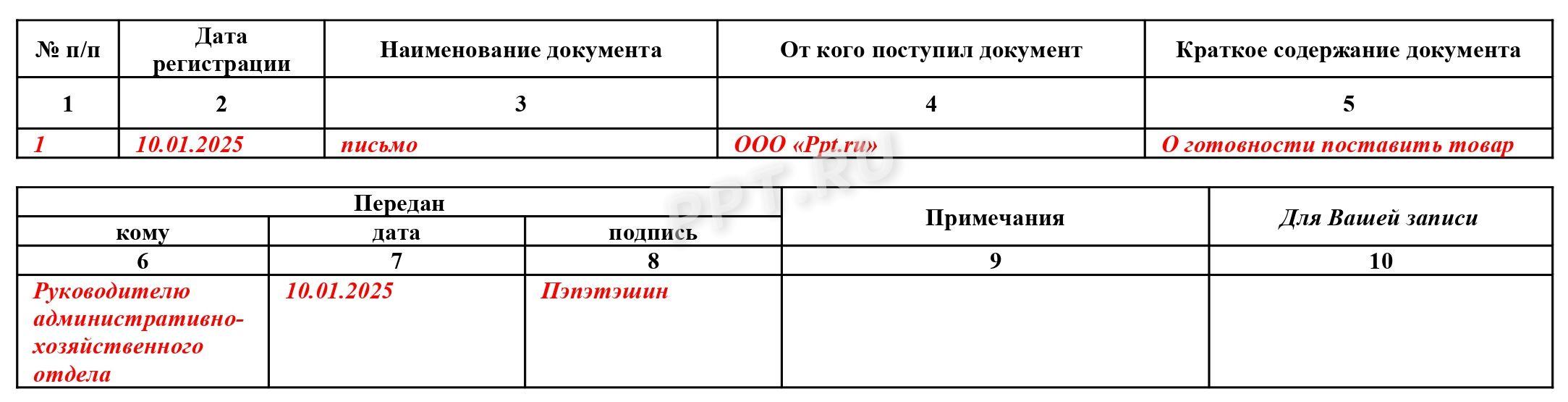 Пример журнала регистрации входящей корреспонденции Пример журнала регистрации входящей корреспонденции