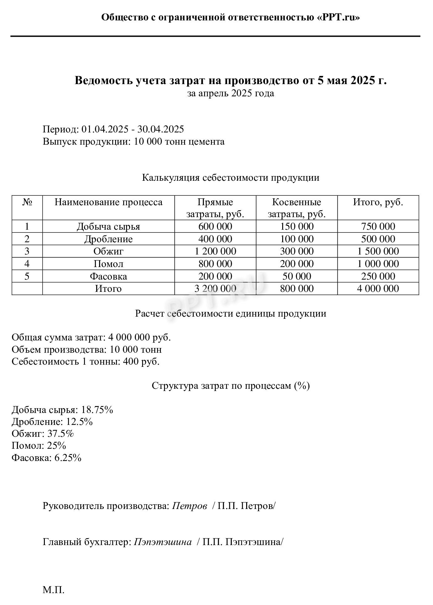 Ведомость учета затрат при попроцессном методе Ведомость учета затрат при попроцессном методе