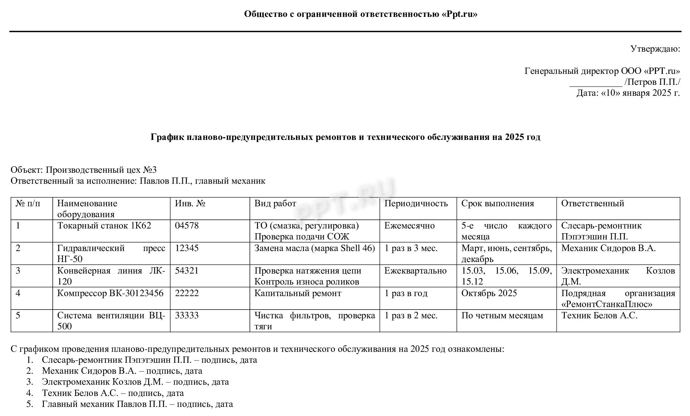 План-график ремонтных работ План-график ремонтных работ