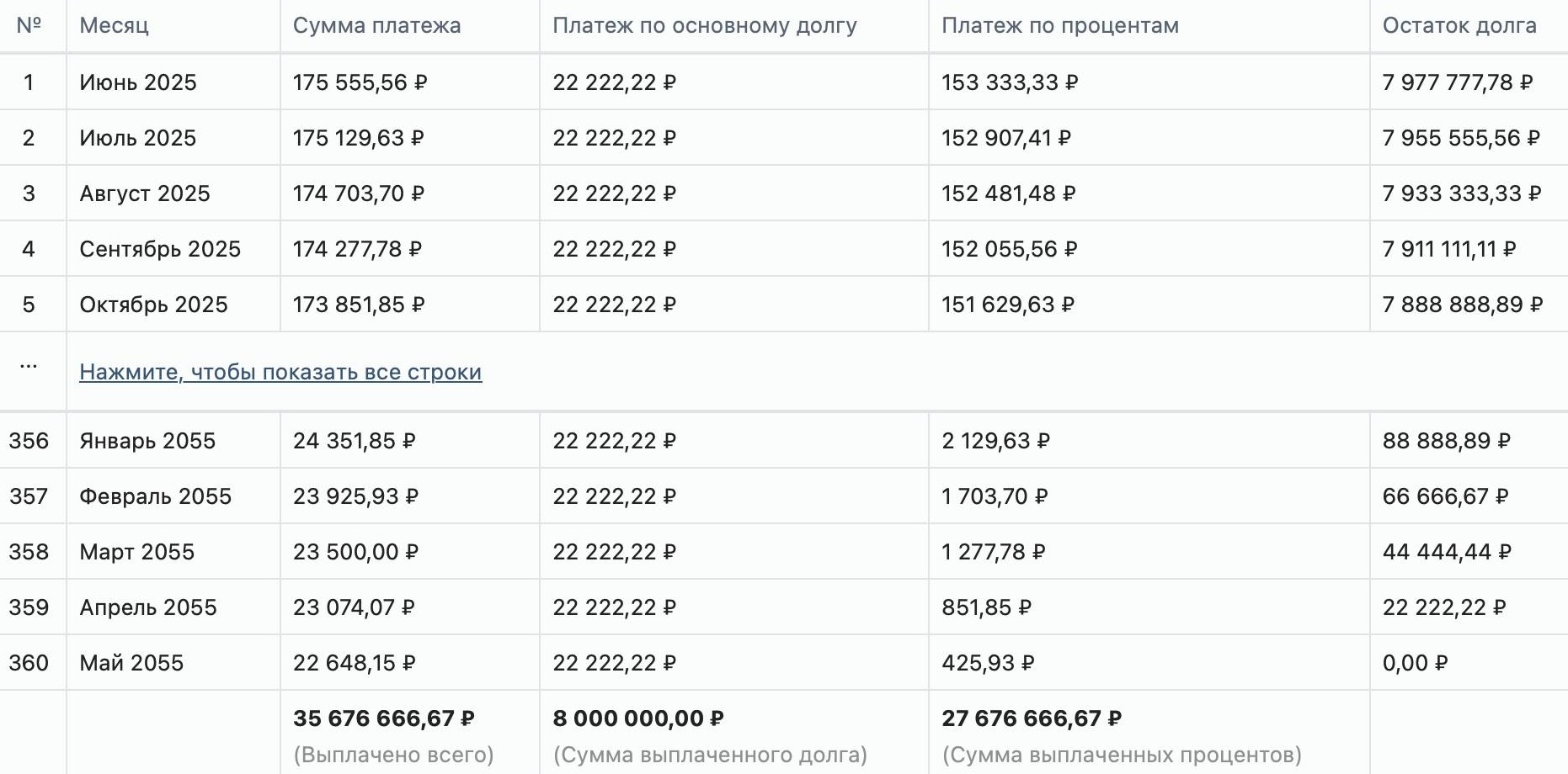 Расчёт дифференцированного платежа на калькуляторе calcus.ru Расчёт дифференцированного платежа на калькуляторе calcus.ru