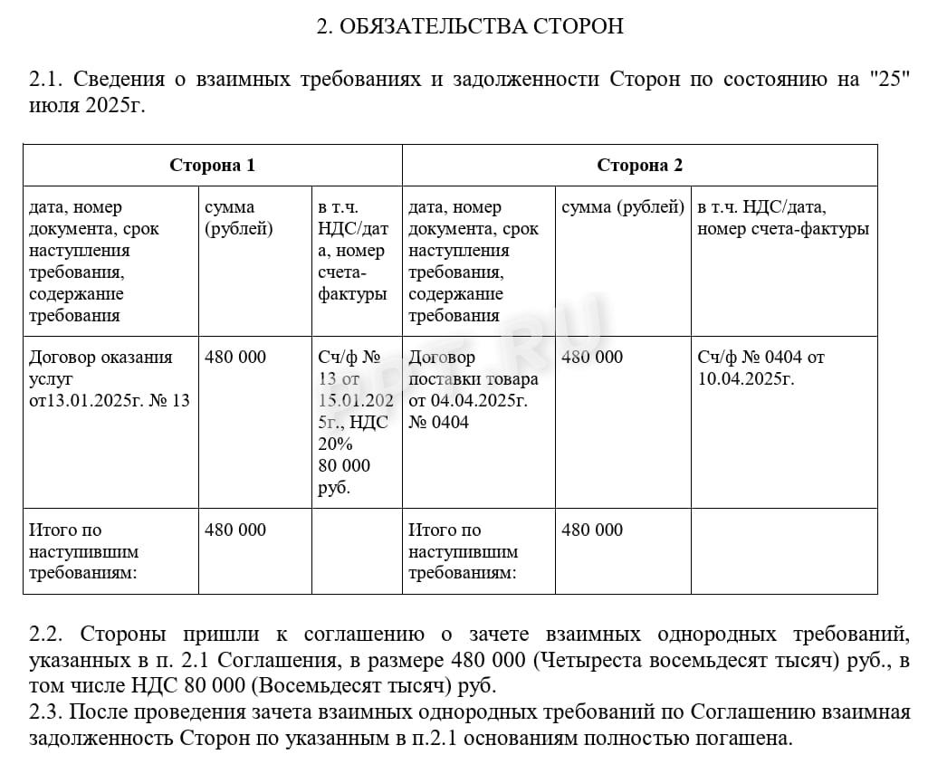 Соглашение о взаимозачете Соглашение о взаимозачете