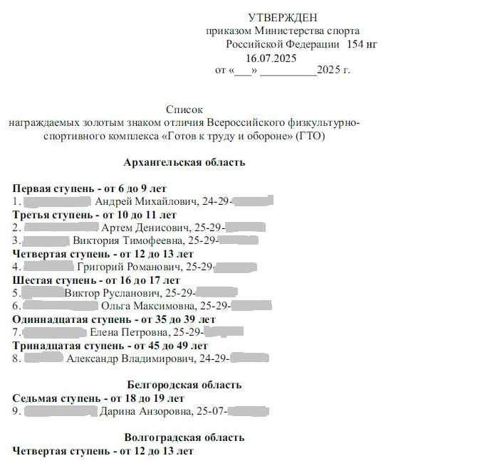Приказ Минспорта РФ о награждении золотым значком ГТО Приказ Минспорта РФ о награждении золотым значком ГТО