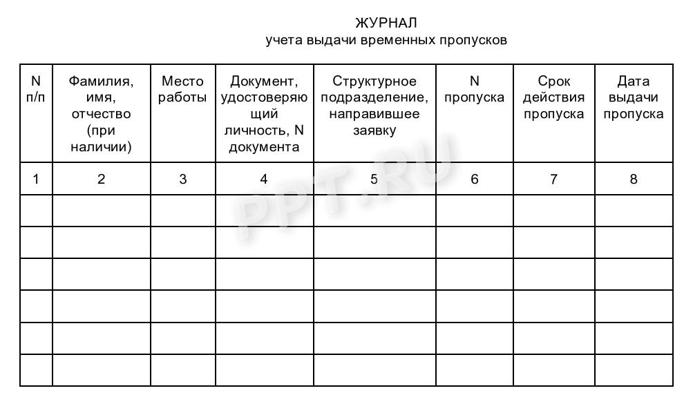 Журнал учета временных пропусков Журнал учета временных пропусков