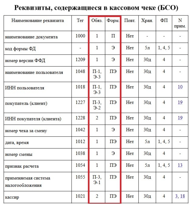 Перечень реквизитов чеков для форматов чеков версии 1.1 Перечень реквизитов чеков для форматов чеков версии 1.1