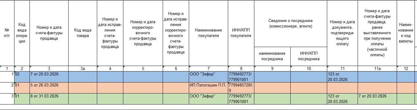 Как заполнять книгу продаж Как заполнять книгу продаж