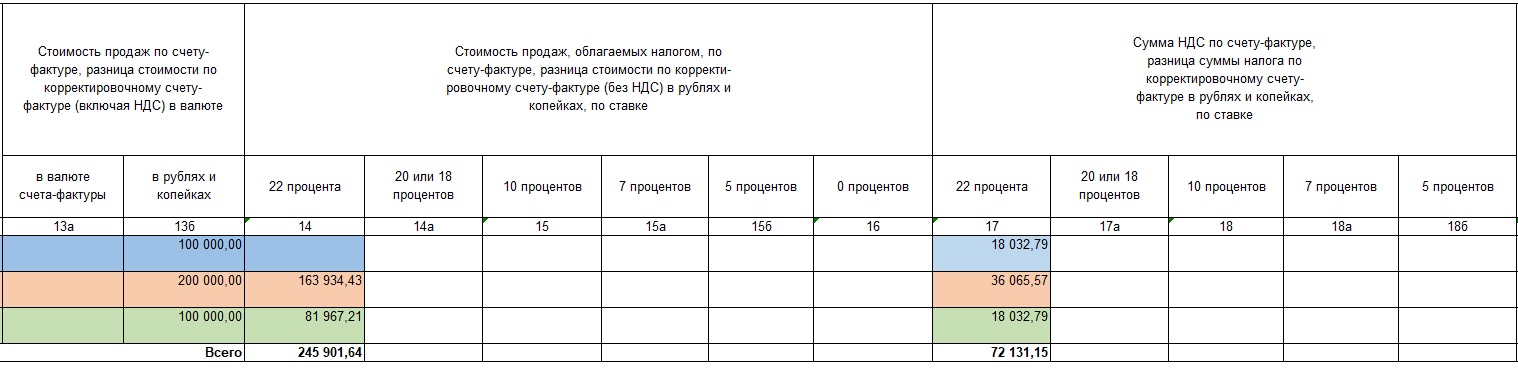 Что отражать в книге продаж Что отражать в книге продаж