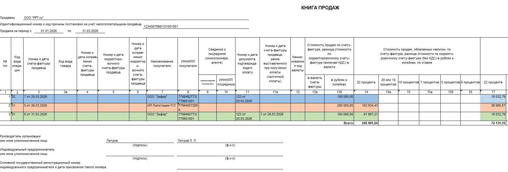 Пример заполнения книги продаж за 1 квартал 2026 года Пример заполнения книги продаж за 1-й квартал 2026 года