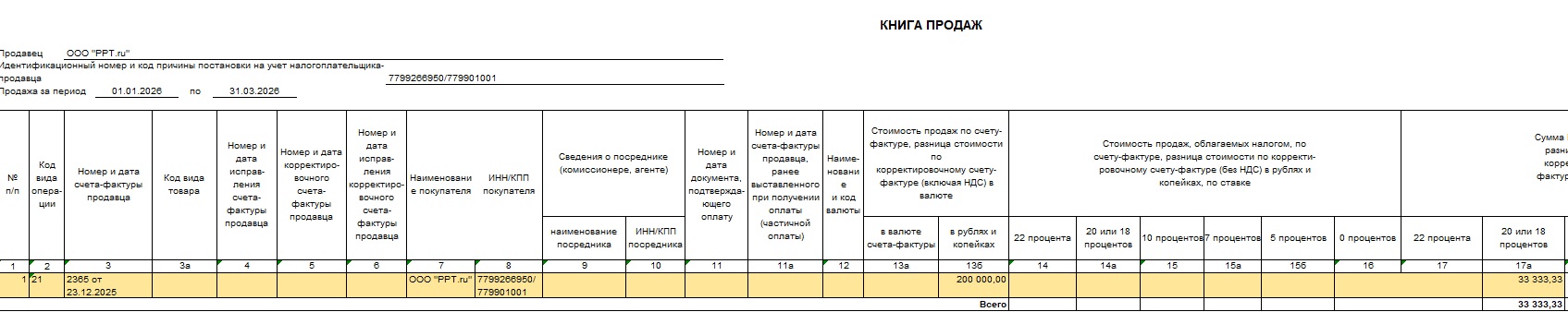 Как восстановить НДС, принятый к вычету от поставщика Как восстановить НДС, принятый к вычету от поставщика
