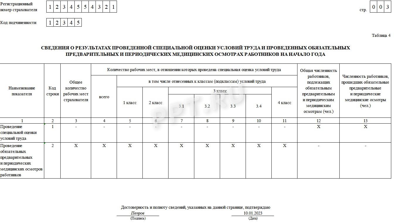Таблица 4 нулевого расчета 4-ФСС Таблица 4 нулевого расчета 4-ФСС