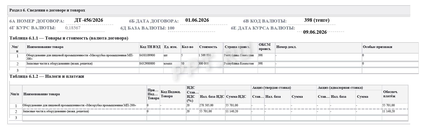 Разделы документа о предстоящей поставке товара Разделы документа о предстоящей поставке товара