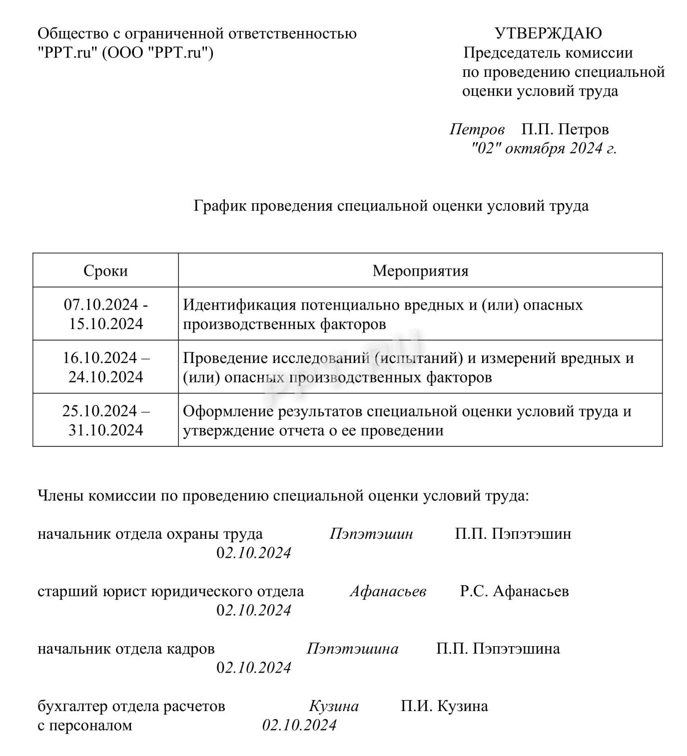 График проведения специальной оценки условий труда График проведения специальной оценки условий труда