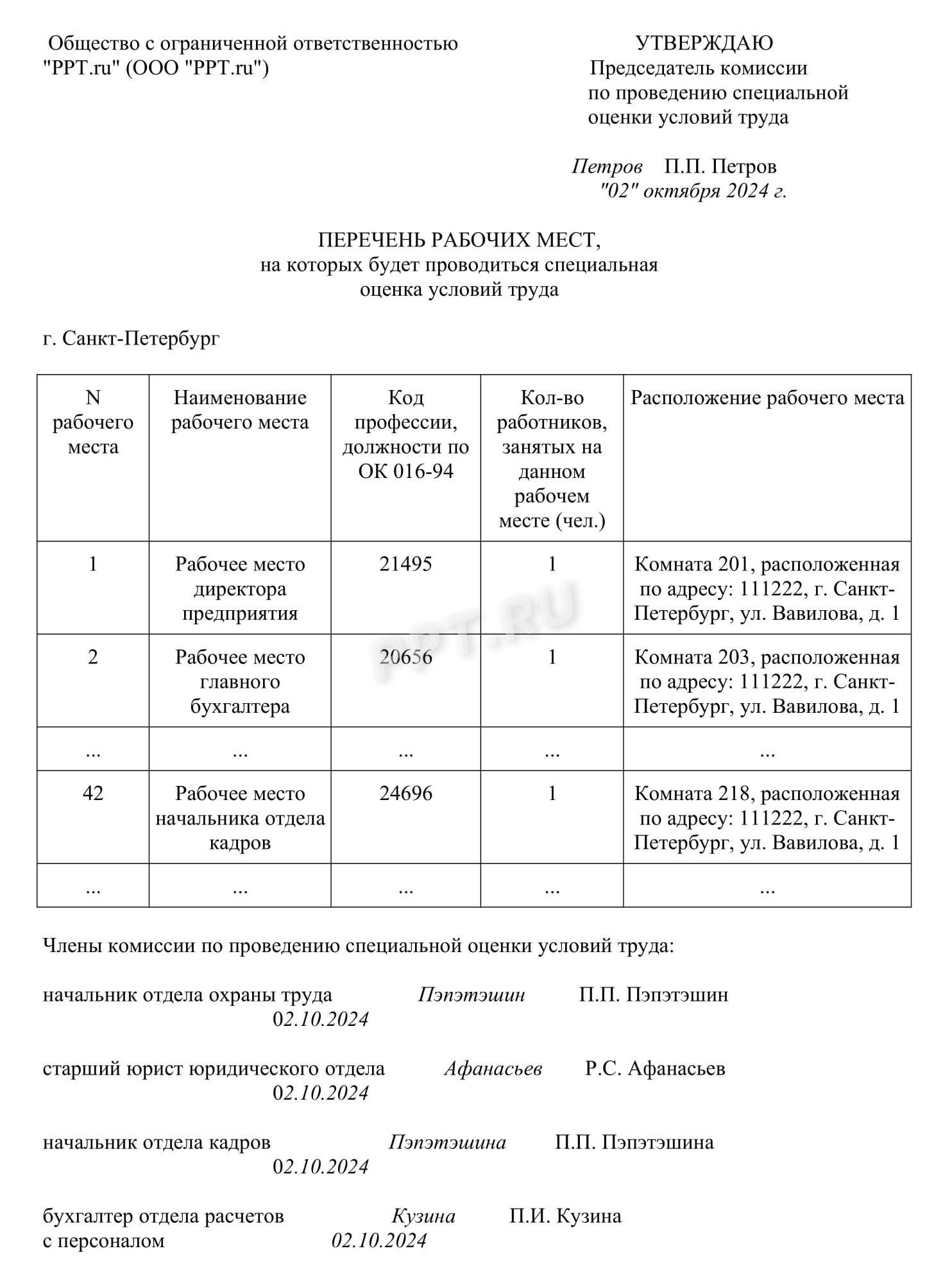 Перечень рабочих мест, на которых планируется проводить СОУТ Перечень рабочих мест, на которых планируется проводить СОУТ