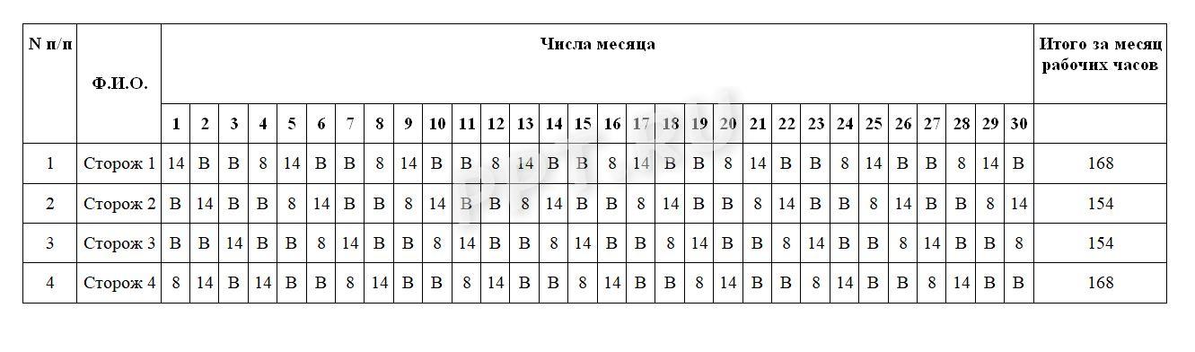 Пример скользящего графика работы по ТК РФ Пример скользящего графика работы по ТК РФ