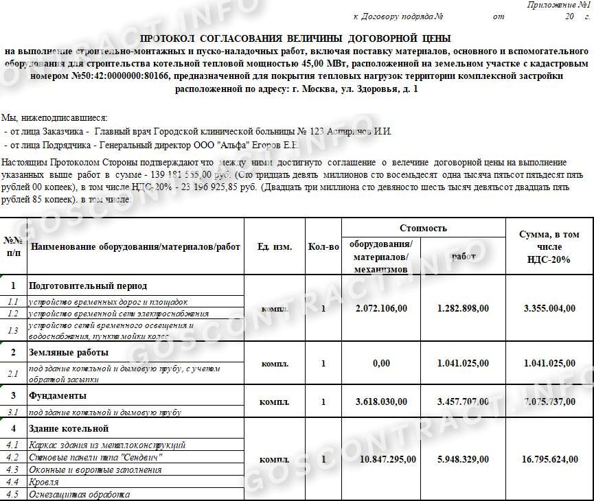 Образец протокола договорной цены на строительные работы Образец протокола договорной цены на строительные работы