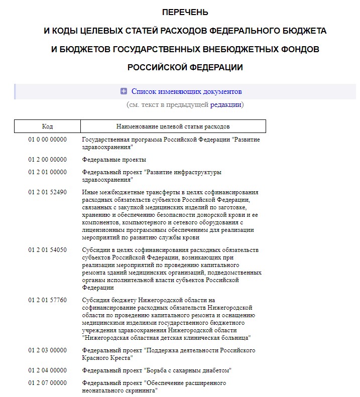 Коды целевых статей расходов бюджетных средств Коды целевых статей расходов бюджетных средств
