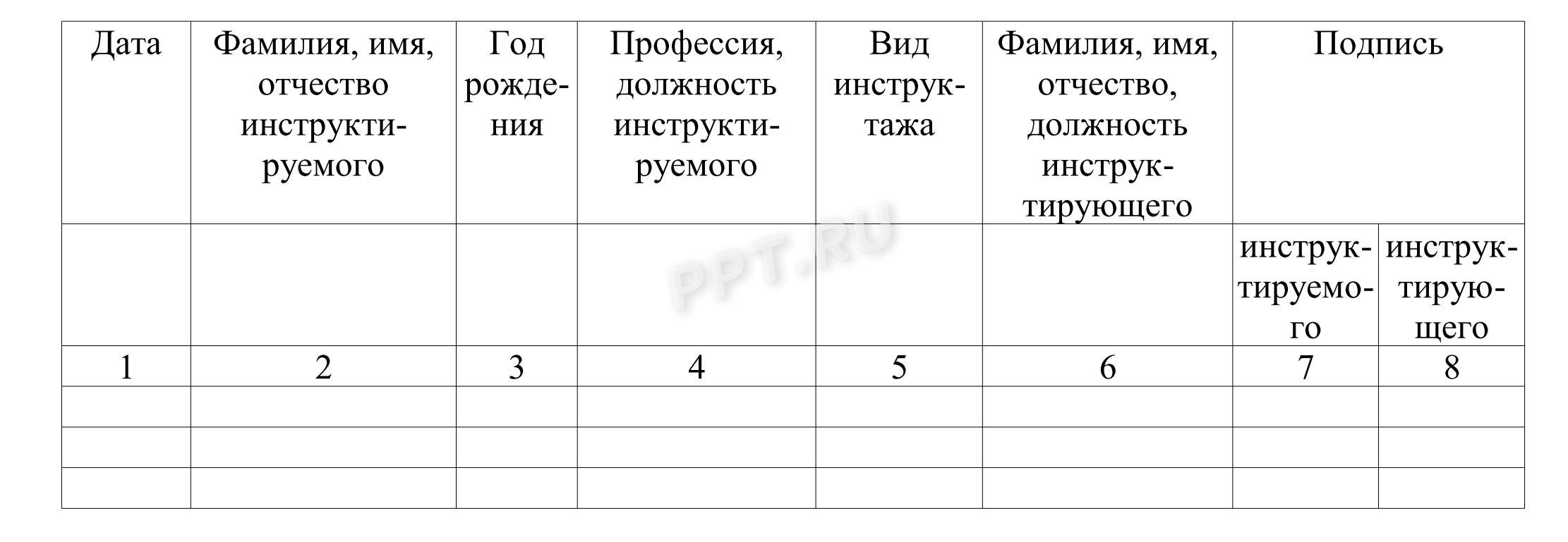 Журнал инструктажей