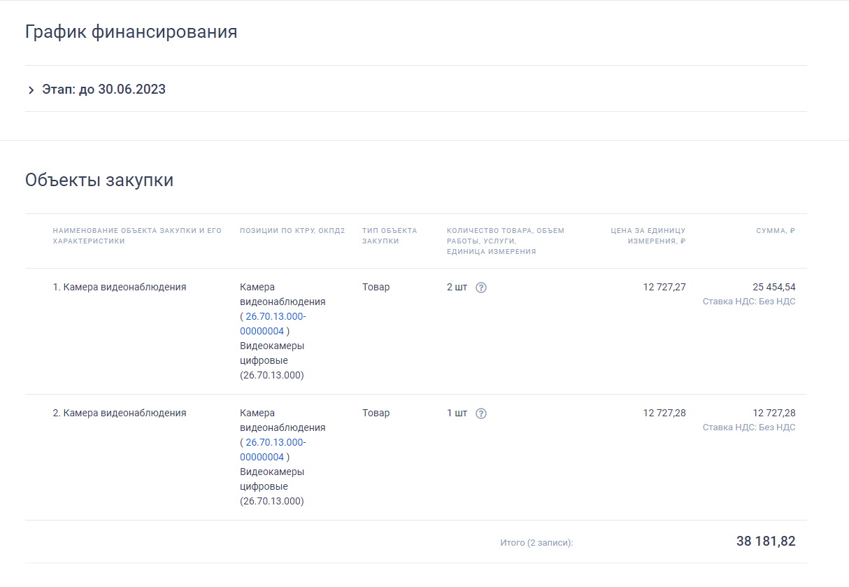Стоимость объекта закупки Стоимость объекта закупки